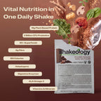 A promotional graphic for Shakeology Vital Nutrition in One Daily Shake. The left side features key nutritional benefits.