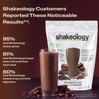 A Shakeology shake with text listing customer-reported benefits. Headline reads Customers Reported These Noticeable Results