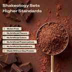 A close-up promotional graphic of Shakeology protein, superfood powder with validation callouts